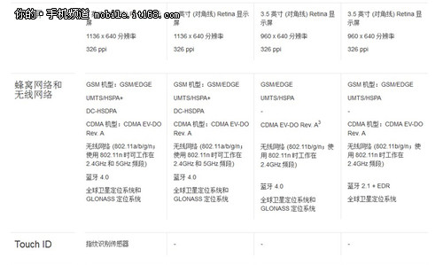 从对比图上我们可以看到,苹果只保留了旗下的四款手机产品,分别为