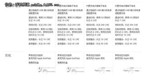 iphone5s/5c发布 官网参数对比