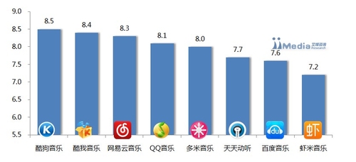 2013Q2中国无线音乐市场季度监测报告