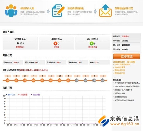 360Email平台2.0助力企业邮件营销提升-IT168
