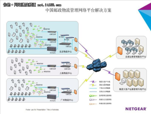 NETGEAR与中国邮政共建智能物流系统