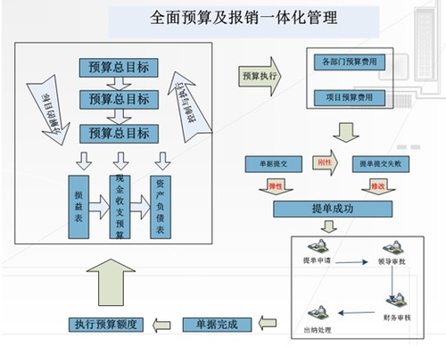 易磐发布全面预算管理软件一体化案例