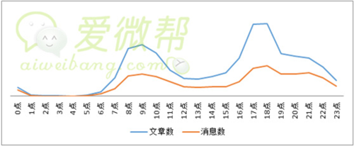 微信5.0满月，自媒体人还好吗?