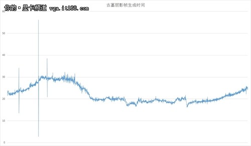 影驰HOF解析：游戏中FPS的作用是什么？