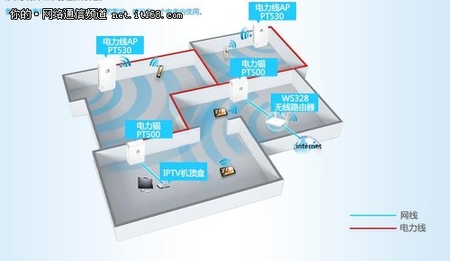 华为电力猫家庭网络新模式