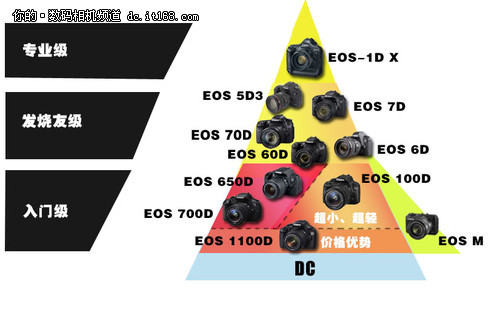 摄影新手买什么单反好 佳能单反推荐明升体育(图2)
