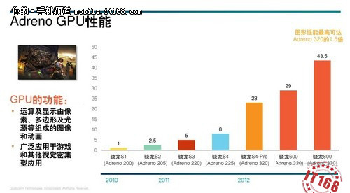 高通骁龙800处理器 目前最强的移动芯片