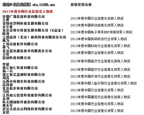 2013中国行业信息化评选活动圆满闭幕