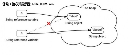 用来理解 Java 编程语言的 8 个图表