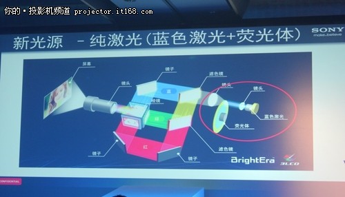 首台3LCD激光投影 索尼F420HZ中国发布