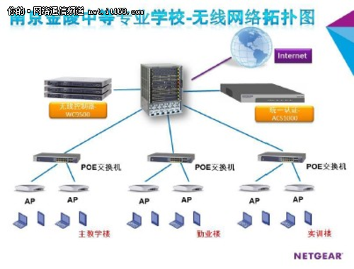 南京金陵中等专业学校无线网络