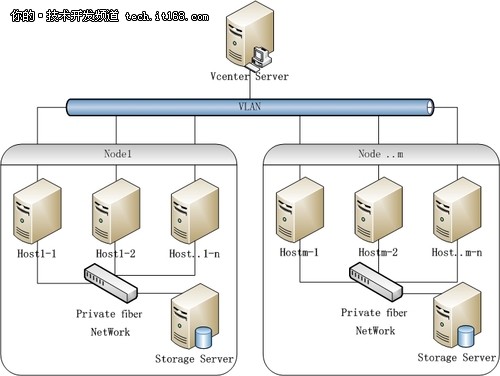 基于ITIL方法设计私有云的软件研发服务