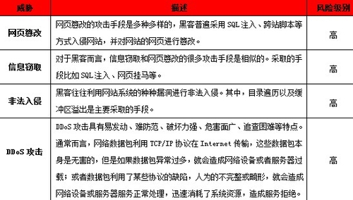 天融信TopWAF助力运营商SOC平台建设