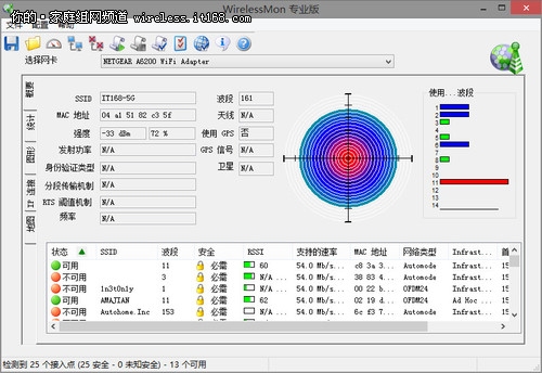 无线覆盖范围测试