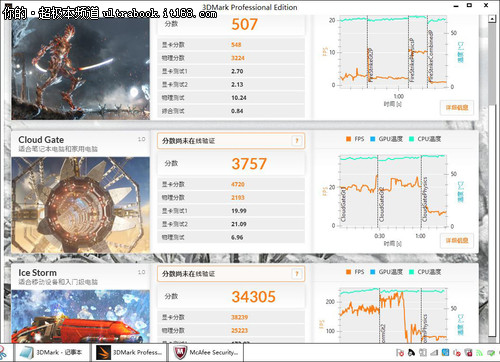 戴尔Latitude E7440性能测试和总结