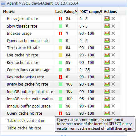 DBA必读：SQL数据库调优的101个技巧