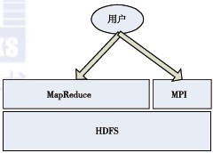 Hadoop应用案例分析：在百度的应用