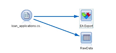 【图】IBM SPSS Modeler EA 实例应用分析 -