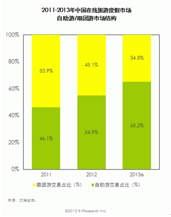 “自助游” 百度地图酒店节乘风逐浪