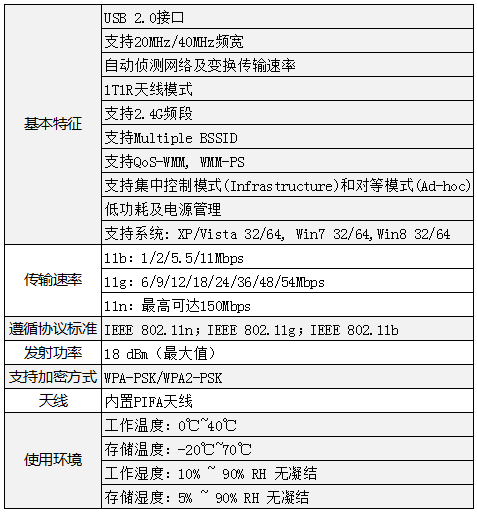 小度WiFi的基本参数