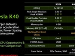 GK110增强版？NV新型GK180核心神秘曝光