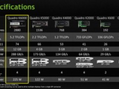 2880个CUDA NV将推出全规格版GK110核心