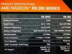 AMD内部幻灯片泄露 R9 290X完整规格曝