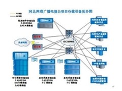 NetApp统一存储方案为数字媒体排忧解难