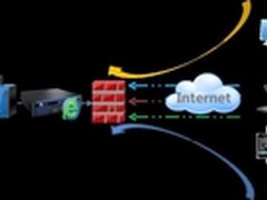 深信服SSLVPN保障企业核心系统安全接入