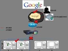 深信服下一代防火墙 APT防护首选利器