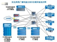 NetApp统一存储解决方案为数字媒体排忧