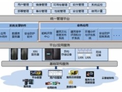 长城电脑建筑云助力建筑云计算应用变革