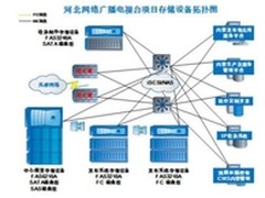 NetApp提供数字媒体统一存储解决方案