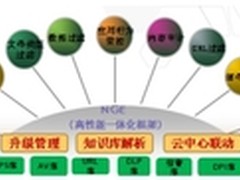 IAE助力新一代USG6000防火墙