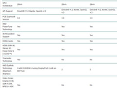 AMD新DX11.2特性：R7 260X/9 290X支持