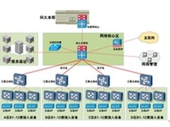 校园无线精彩华为构筑高校科研网络平台