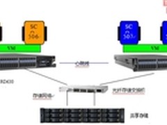 联想ThinkServer方案助力银行信息化