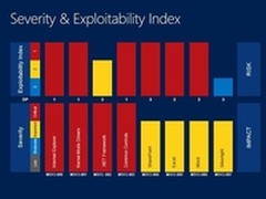 微软发布10月安全更新 修复IE关键漏洞