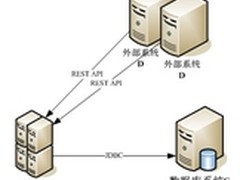 提升性能 Java程序优化的一些最佳实践
