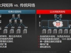 博科融合Vyatta完善按需数据中心架构