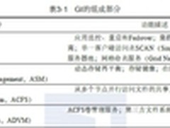 Oracle RAC集群：GI架构功能和应用概述