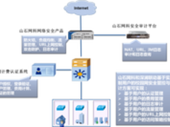 山石网科/深澜联合发布安全管控方案