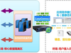 深信服EasyConnect数据防泄密解决方案