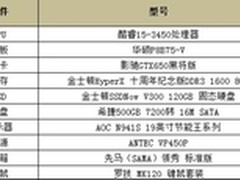 性价比出众 小编推荐10月超值装机方案