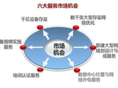 华为解决方案助客户与合作伙伴商业成功