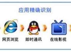  安网智能路由 流控技术解密