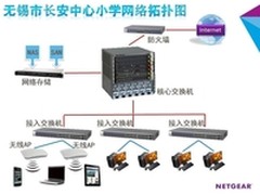 网件与无锡市长安中心小学共建数字校园