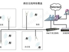 神脑EnGenius无线覆盖应用及案例分析