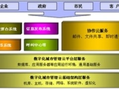 长城构建新型城市数字化管理、服务平台
