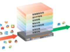 以疏代堵 汉塔使网络管理变得如此轻松